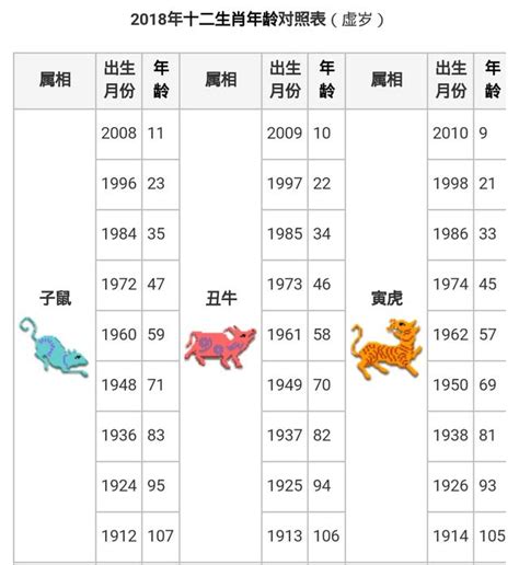 1958年屬什麼生肖|【十二生肖年份】12生肖年齡對照表、今年生肖 